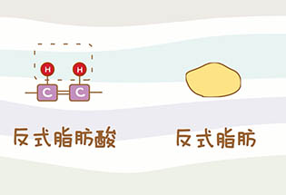 食品有意思：秒懂反式脂肪